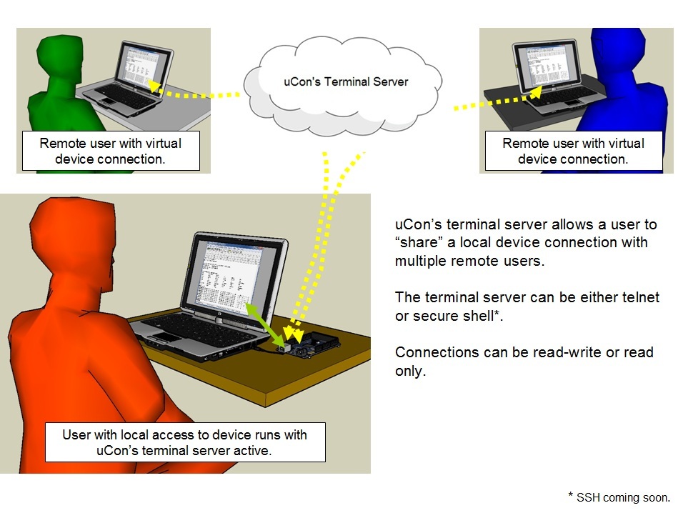 uCon's Terminal Server